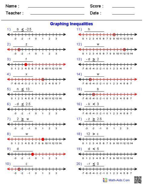 how to write inequalities quiz.